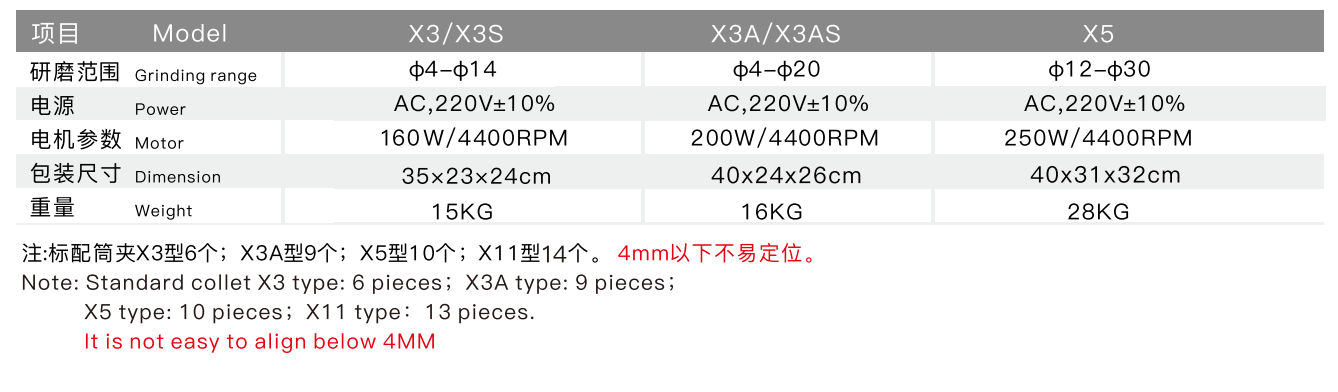 TX-X3 END MILL RE-SHARPENER