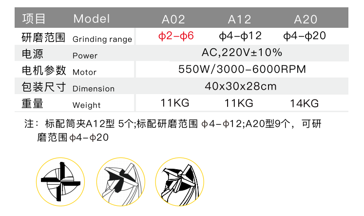 TX-A12/A20 END MILL RE-SHARPENER