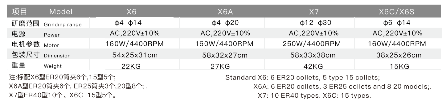 TX-X6 SPIRAL END MILL RE-SHARPENER